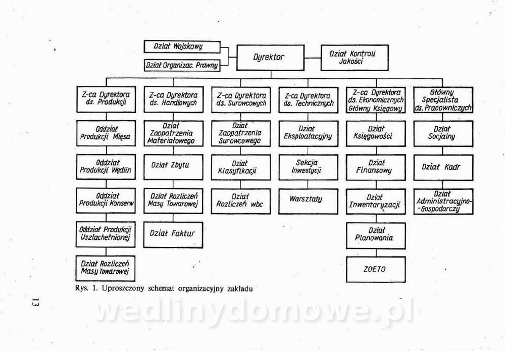 Technologia mięsa z surowcami i aparaturą - Maciejewski_1991__014.jpg