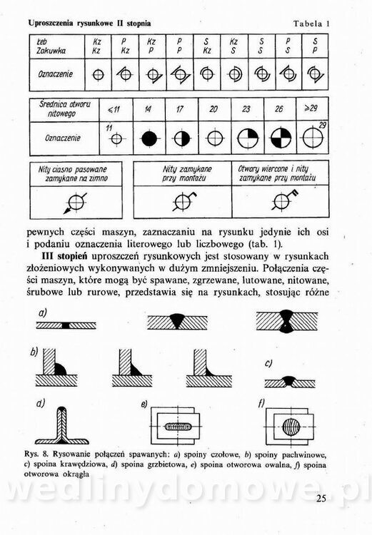 Technologia mięsa z surowcami i aparaturą - Maciejewski_1991__026.jpg