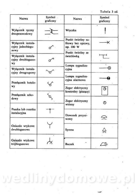 Technologia mięsa z surowcami i aparaturą - Maciejewski_1991__030.jpg