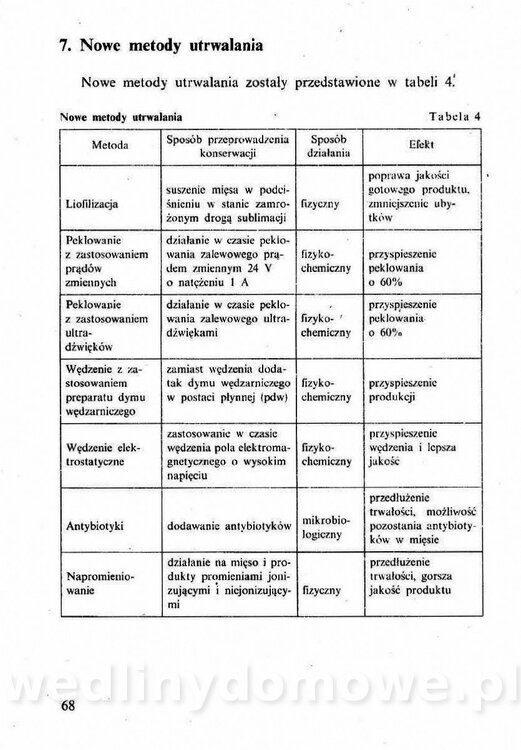 Technologia mięsa z surowcami i aparaturą - Maciejewski_1991__069.jpg