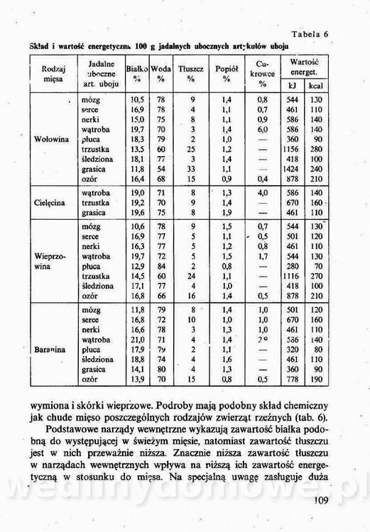 Technologia mięsa z surowcami i aparaturą - Maciejewski_1991__110.jpg