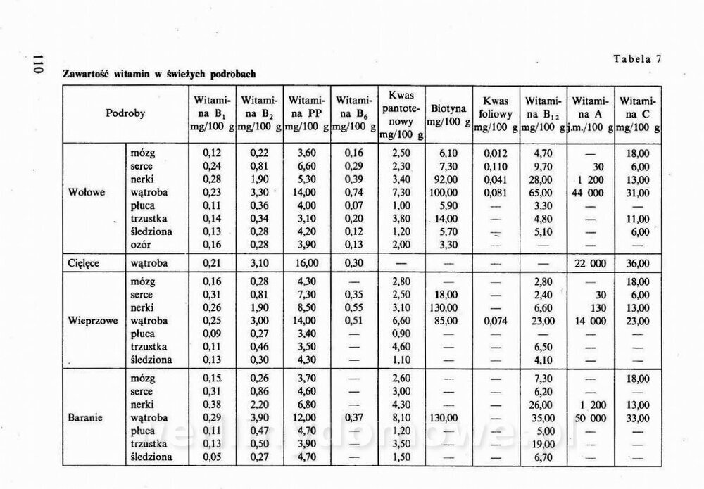Technologia mięsa z surowcami i aparaturą - Maciejewski_1991__111.jpg