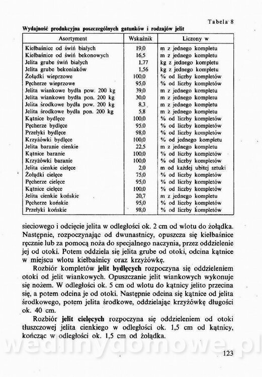 Technologia mięsa z surowcami i aparaturą - Maciejewski_1991__124.jpg