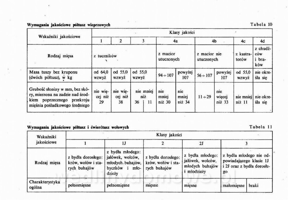 Technologia mięsa z surowcami i aparaturą - Maciejewski_1991__143.jpg