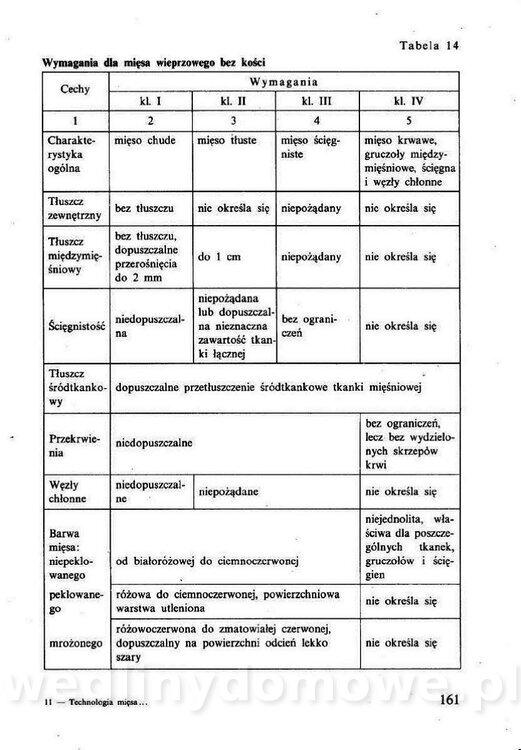 Technologia mięsa z surowcami i aparaturą - Maciejewski_1991__162.jpg
