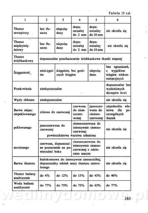Technologia mięsa z surowcami i aparaturą - Maciejewski_1991__164.jpg