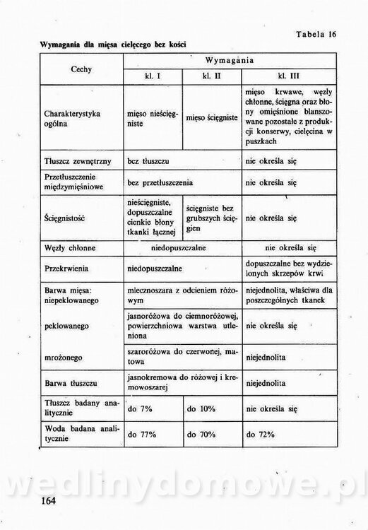 Technologia mięsa z surowcami i aparaturą - Maciejewski_1991__165.jpg