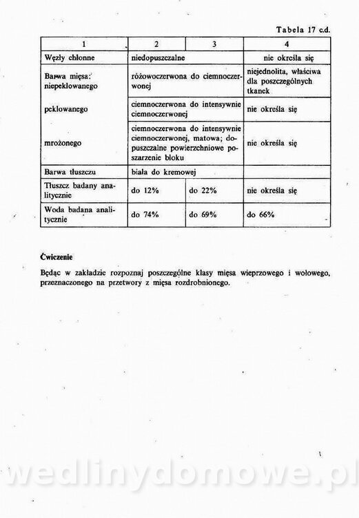 Technologia mięsa z surowcami i aparaturą - Maciejewski_1991__167.jpg