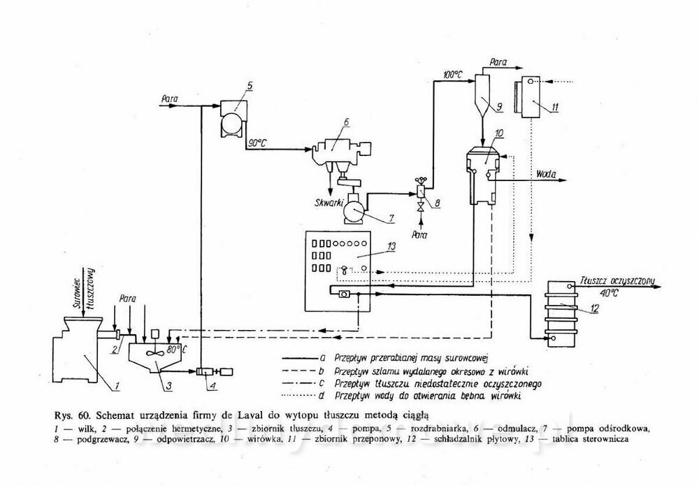 Technologia mięsa z surowcami i aparaturą - Maciejewski_1991__247.jpg