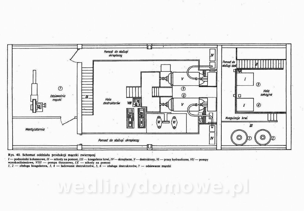 Technologia mięsa z surowcami i aparaturą - Maciejewski_1991__261.jpg