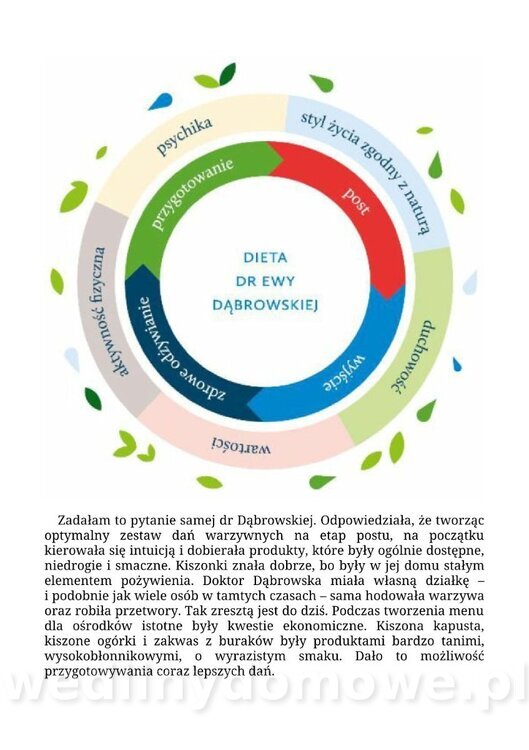 Beata Anna Dąbrowska - Kiszenie i fermentacja z dr Ewą Dąbrowską®. Domowe sposoby_059.jpg