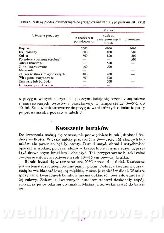 Domowe przetwory z owoców i warzyw_128.jpg