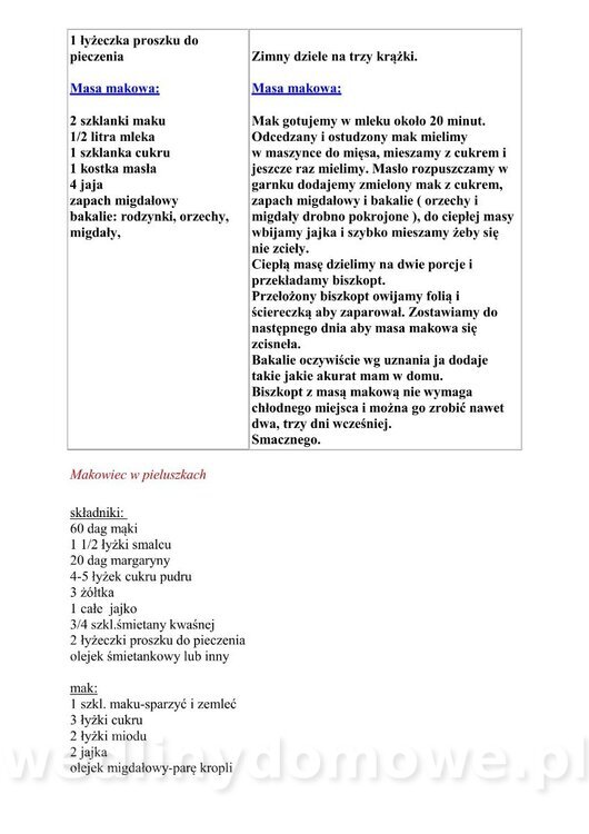 Kilka przepisów na makowce_10.jpg