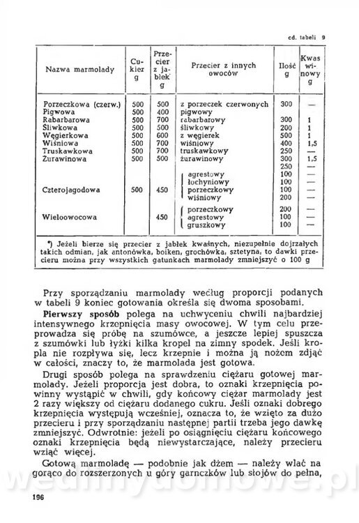 Mering A. - Domowe przetwory z owoców i warzyw_203.jpg