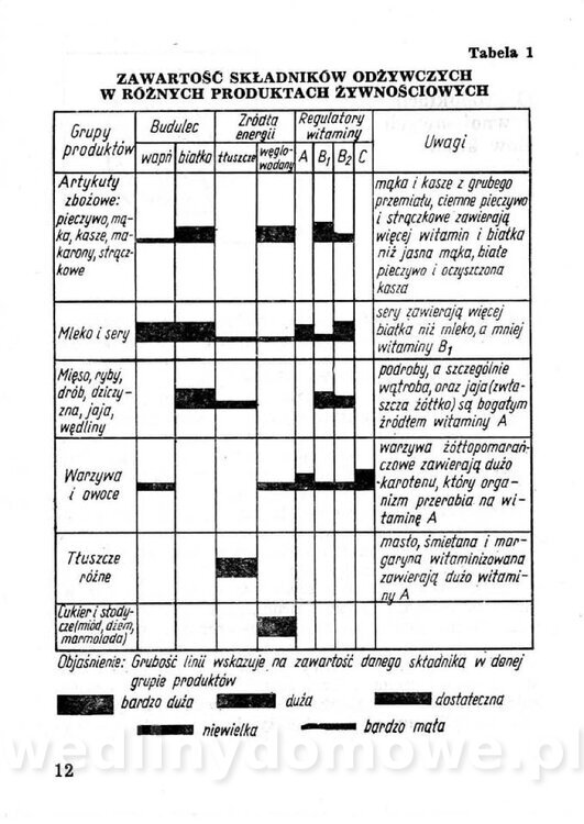 Przetwory konserwy koncentraty w żywieniu rodziny_011.jpg