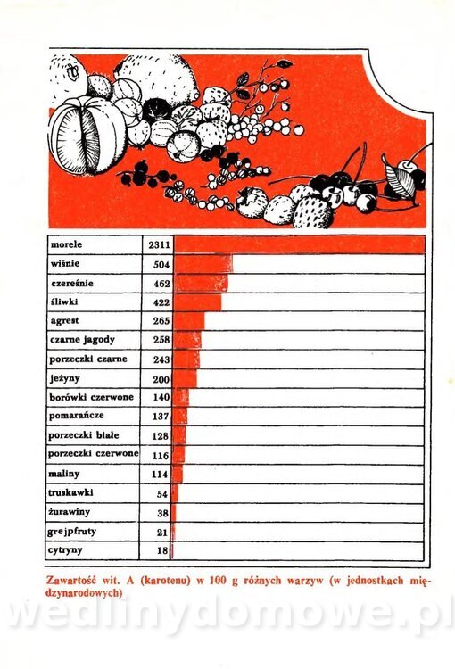 Przetwory w gospodarstwie domowym_010.jpg