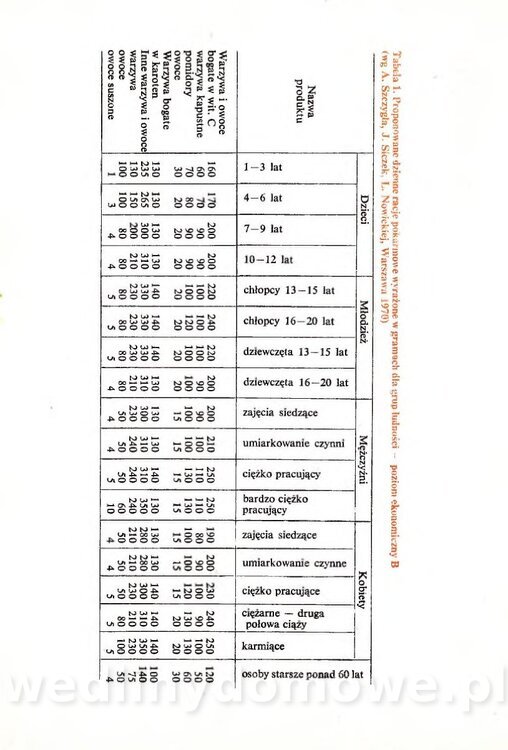 Przetwory w gospodarstwie domowym_012.jpg