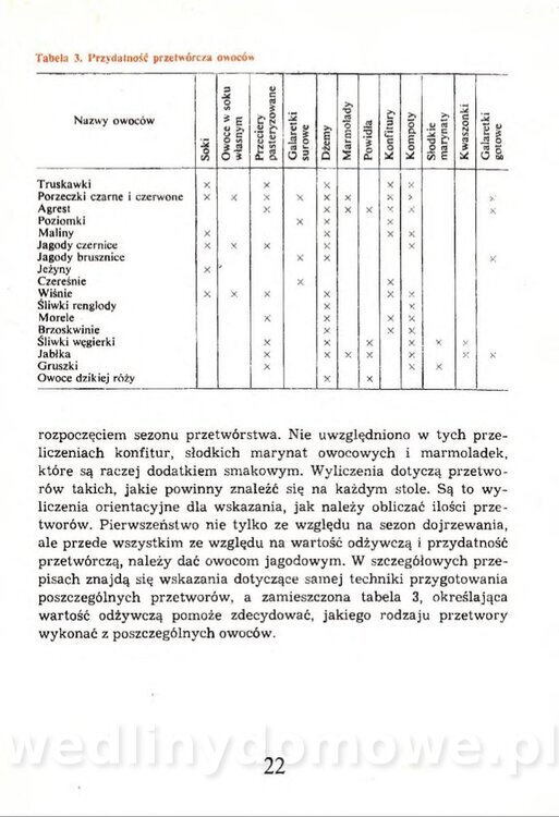 Przetwory w gospodarstwie domowym_021.jpg