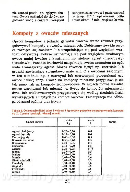 Przetwory w gospodarstwie domowym_051.jpg