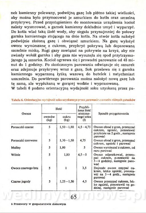 Przetwory w gospodarstwie domowym_065.jpg