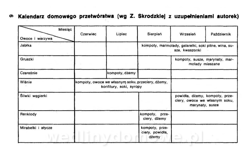 Przetwory z owoców, warzyw i grzybów_007.jpg