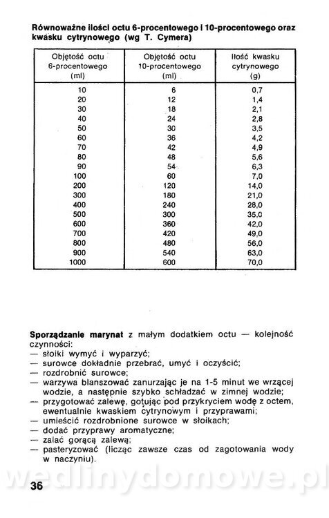 Przetwory z owoców, warzyw i grzybów_037.jpg