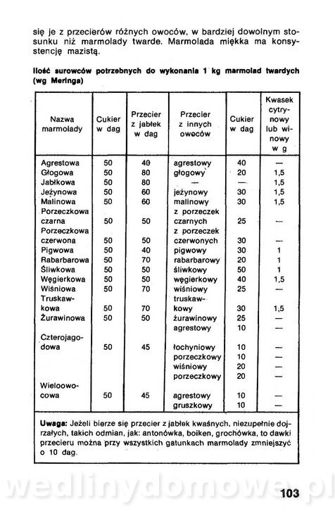 Przetwory z owoców, warzyw i grzybów_104.jpg