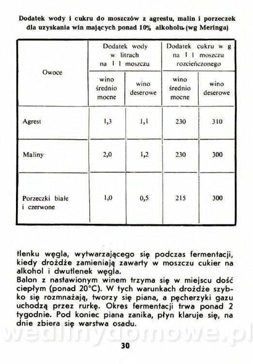 Szczepańska A. - Porzeczki, Maliny, Agrest_027.jpg
