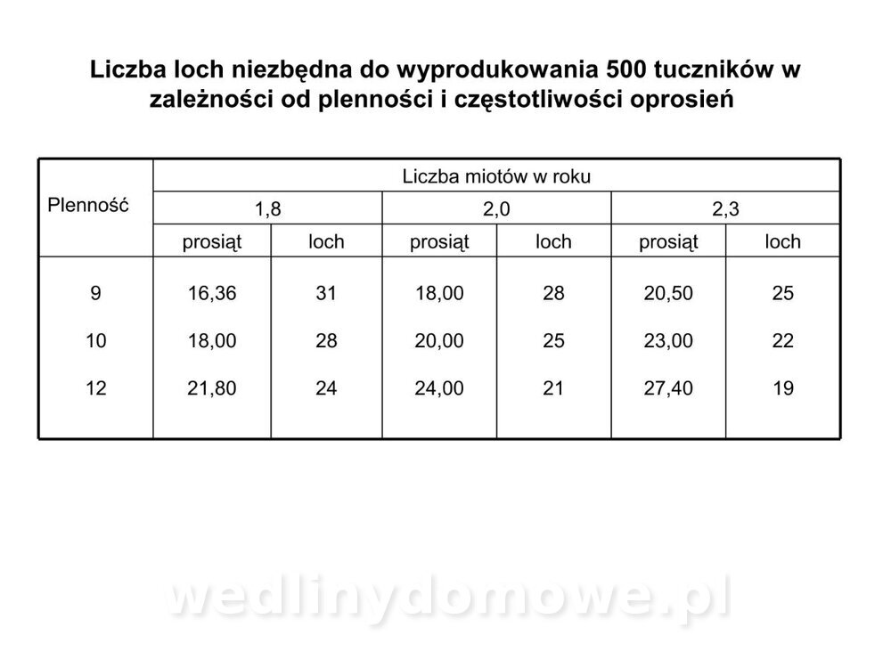 Technologia produkcji miesa wieprzowego_28.jpg