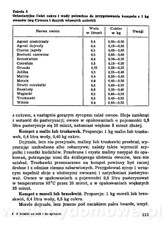 Z działki na stół i do spiżarni_112.jpg