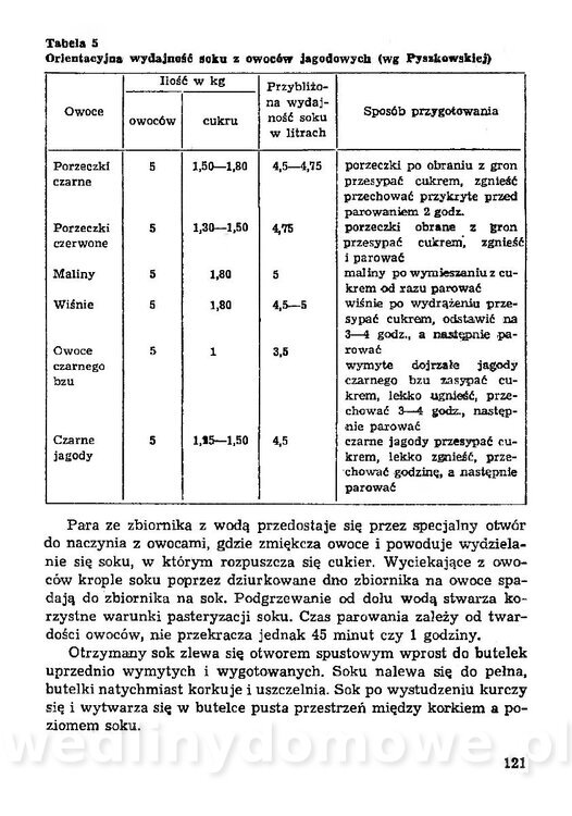 Z działki na stół i do spiżarni_120.jpg
