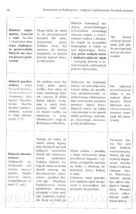 PORADNIK SEROWARA - PODKARPACIE_027.jpg