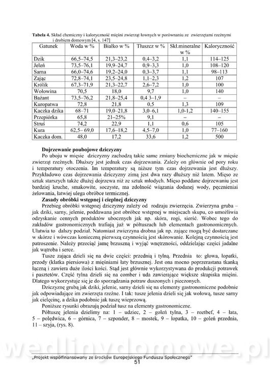 Sporządzanie i ekspedycja potraw z mięsa zwierząt rzeżnych oraz dziczyzny_52.jpg