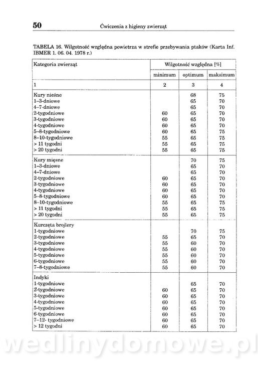 Ćwiczenia z higieny zwierząt_050.jpg