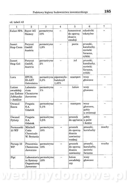 Ćwiczenia z higieny zwierząt_185.jpg