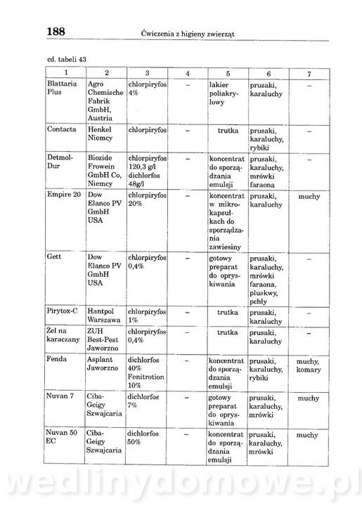 Ćwiczenia z higieny zwierząt_188.jpg