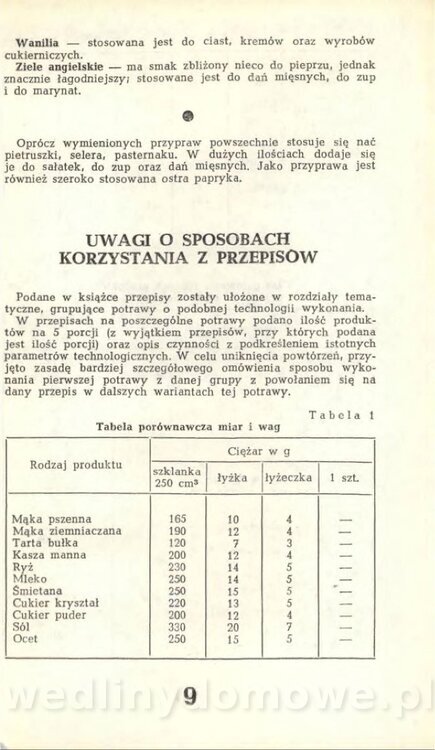 Hygina Seheń - Kuchnia rosyjska (1975)_011.jpg