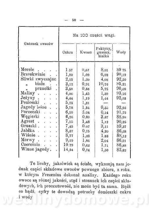 Najkożystniejsze i wszechstronne zużytkowanie owoców 1894_054.jpg