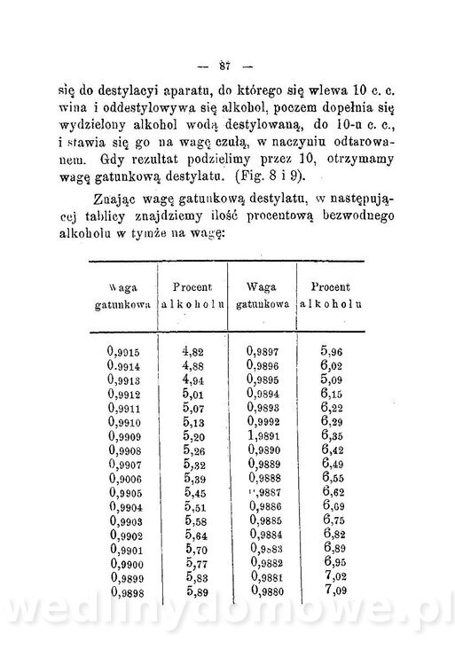 Najkożystniejsze i wszechstronne zużytkowanie owoców 1894_099.jpg