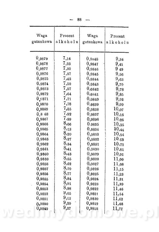 Najkożystniejsze i wszechstronne zużytkowanie owoców 1894_100.jpg