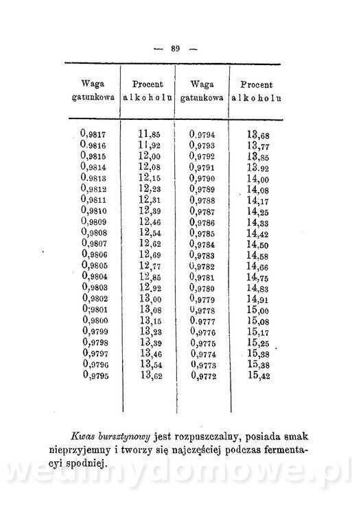 Najkożystniejsze i wszechstronne zużytkowanie owoców 1894_101.jpg