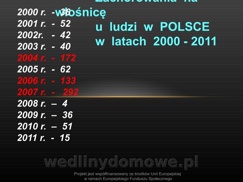 Włośnica - marzec 2014rPPTX (1)_023.jpg