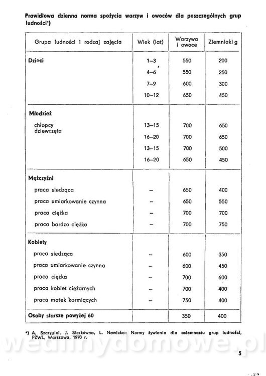 Urozmaicone Potrawy Z Warzyw_04.jpg