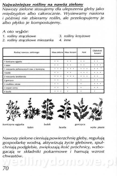 Podręcznik naturalnego ogrodnictwa_070.jpg