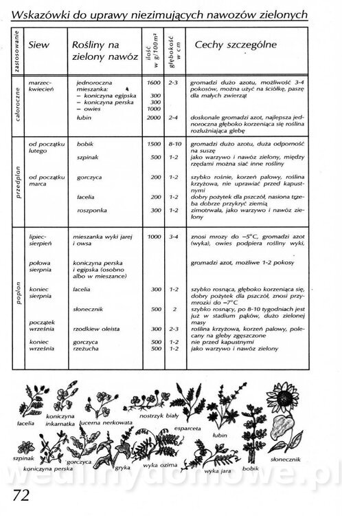 Podręcznik naturalnego ogrodnictwa_072.jpg