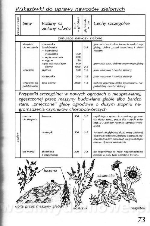 Podręcznik naturalnego ogrodnictwa_073.jpg