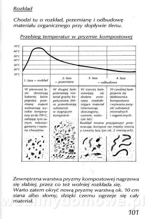 Podręcznik naturalnego ogrodnictwa_101.jpg