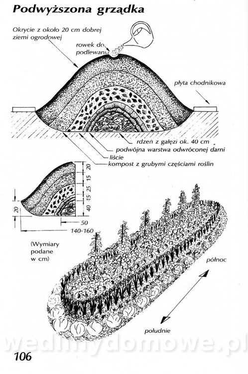Podręcznik naturalnego ogrodnictwa_106.jpg