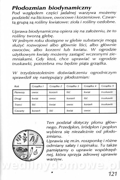 Podręcznik naturalnego ogrodnictwa_121.jpg