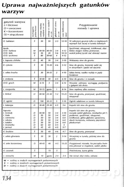 Podręcznik naturalnego ogrodnictwa_134.jpg